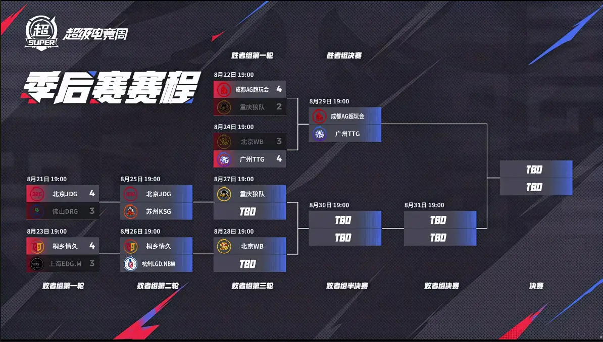 然坦野上仍, 参团率, 组的争夺