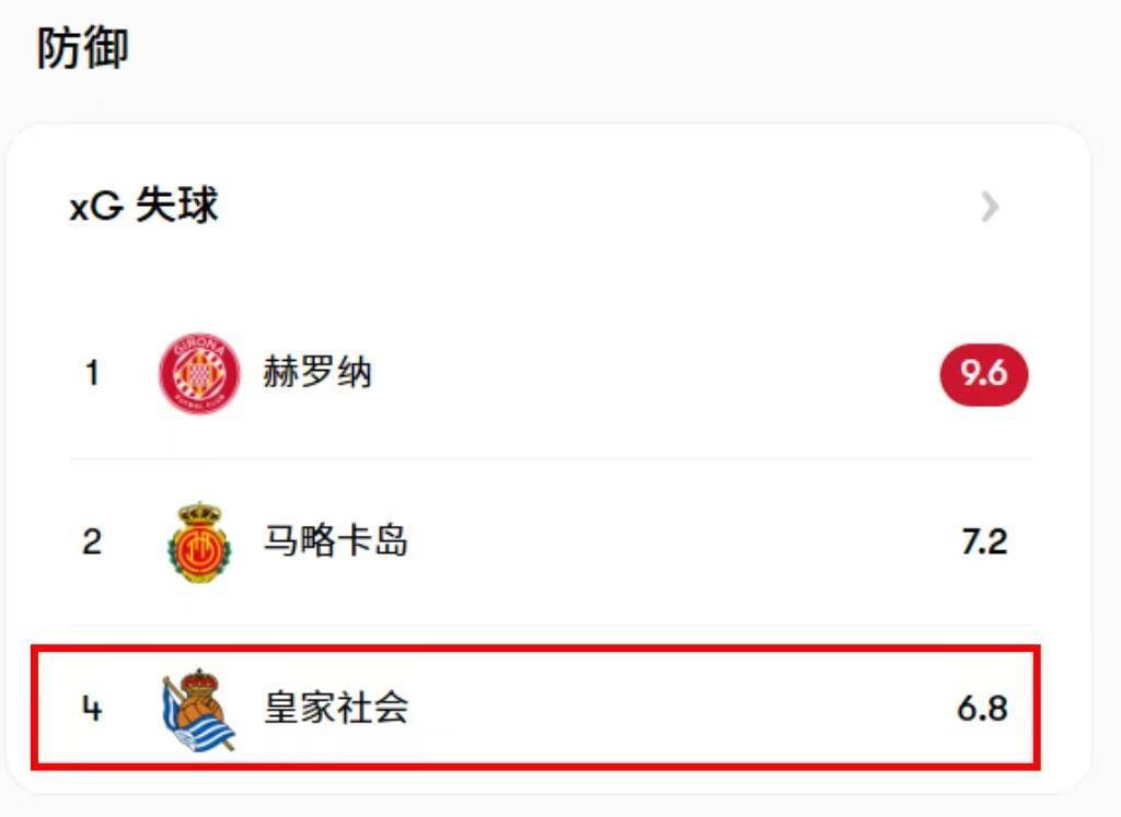 的防守数据 的防守数据